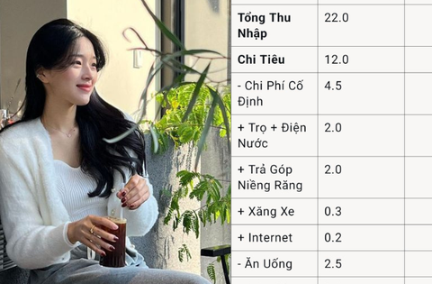 Bảng chi tiêu không 1 điểm chê, vừa vặn đến mức tất cả đều khuyên đừng cố cắt giảm nữa