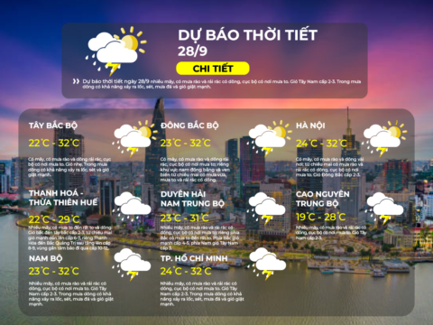 Thời tiết ngày 28/9/2025:  mưa to cục bộ