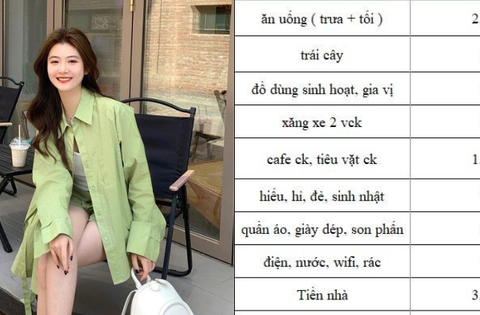 Bảng chi tiêu khó chê của vợ chồng thu nhập 25 triệu, nhìn khoản này mới thấy nể